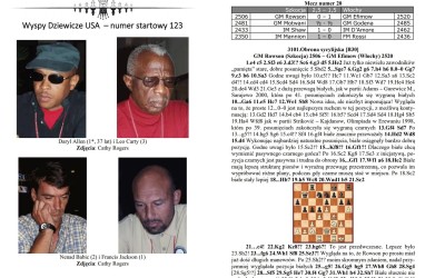 XXXIV Chess Olympiad Istanbul 2000 – monograph progress update