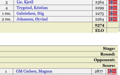 Magnus Carlsen and the transformation of Norway's chess team at the Chess Olympiads